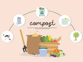 Infographic肥料垃圾和土壤堆肥传染媒介例证