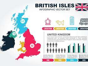 不列颠群岛信息图表矢量