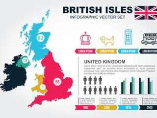不列颠群岛信息图表矢量