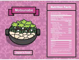  Motsunabe营养成分矢量