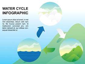 水循环信息图表