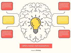 开放头脑信息图表插图