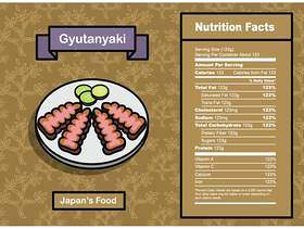  Gyutanyaki营养成分矢量