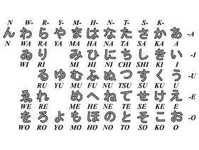 日本字母矢量