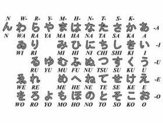 日本字母矢量