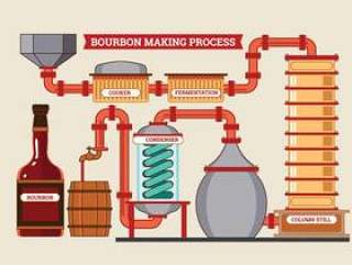 酿酒厂和威士忌酿造过程和啤酒厂主题