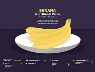 香蕉营养成分的例证
