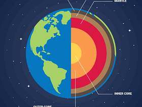 地球结构矢量图