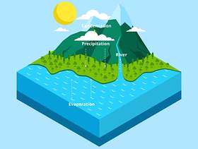 水循环信息图表等距