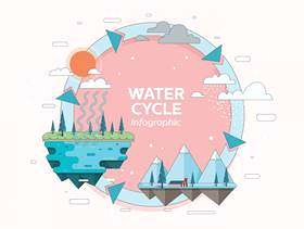 水循环的信息图表卷2矢量