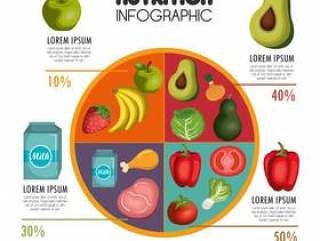 营养食物infographic象导航例证eps 10