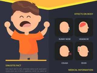 鼻窦炎解释为孩子向量