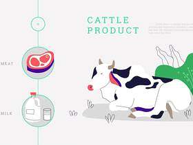 牛农场矢量插画的新鲜产品