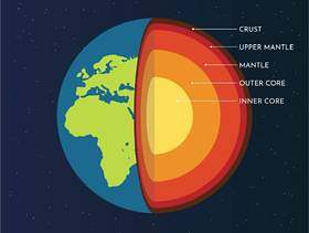 地球的结构