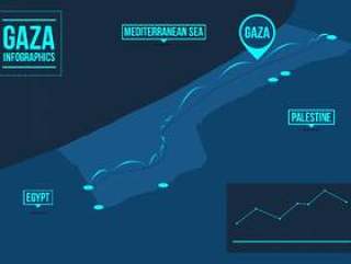 加沙信息图表 矢量