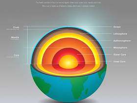 地球内部细节例证的结构