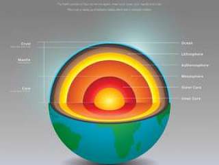 地球内部细节例证的结构