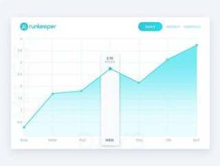 Analytics Chart