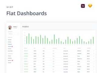 用于Sketch和Adobe XD的40个平面设计仪表板屏幕。，Flat Dashboards UI Kit
