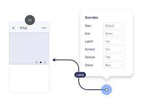 FlowKit 可伸缩流程图工具包