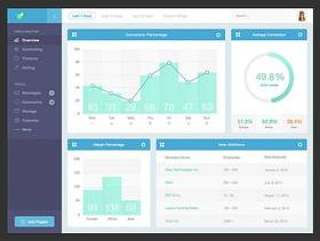 Data Analytics Dasboard