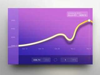 Currency Status UI