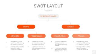 橙色SWOT图表PPT9