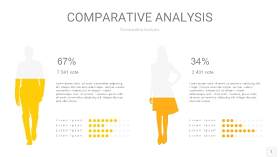 黄色用户人群分析PPT图表1