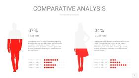 红色用户人群分析PPT图表1