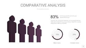 深紫色用户人群分析PPT图表3