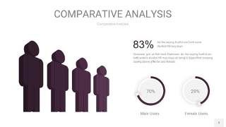 深紫色用户人群分析PPT图表3