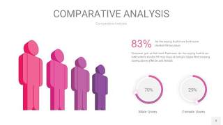 渐变粉色用户人群分析PPT图表3
