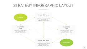 嫩绿色战略计划统筹PPT信息图3