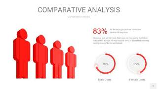 红色用户人群分析PPT图表3