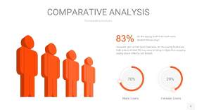 橘红色用户人群分析PPT图表3