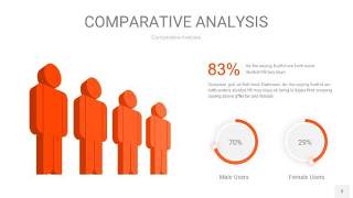 橘红色用户人群分析PPT图表3
