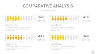 黄色用户人群分析PPT图表16