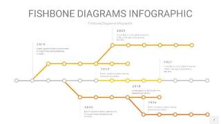 渐变黄色鱼骨PPT信息图表7