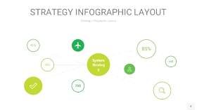 嫩绿色战略计划统筹PPT信息图4