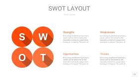 橙色SWOT图表PPT12