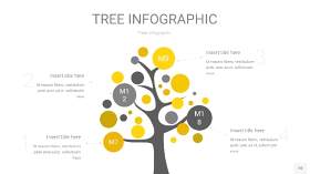 灰黄色树状图PPT图表10