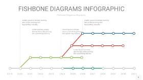 红绿色鱼骨PPT信息图表6