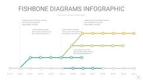 红黄蓝鱼骨PPT信息图表6
