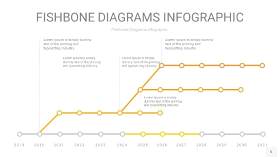 渐变黄色鱼骨PPT信息图表6