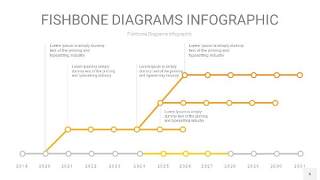 渐变黄色鱼骨PPT信息图表6