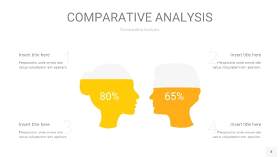 黄色用户人群分析PPT图表4