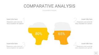 黄色用户人群分析PPT图表4