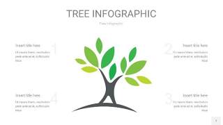 浅绿色树状图PPT图表7