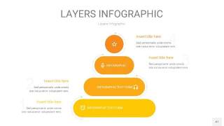 黄色3D分层PPT信息图47