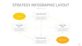 黄色战略计划统筹PPT信息图3